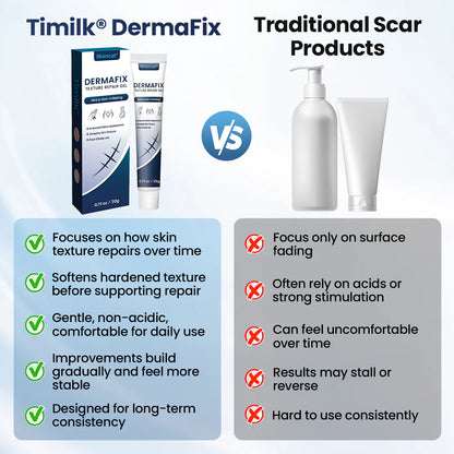 Biancat® DermaFix Texture Repair Gel