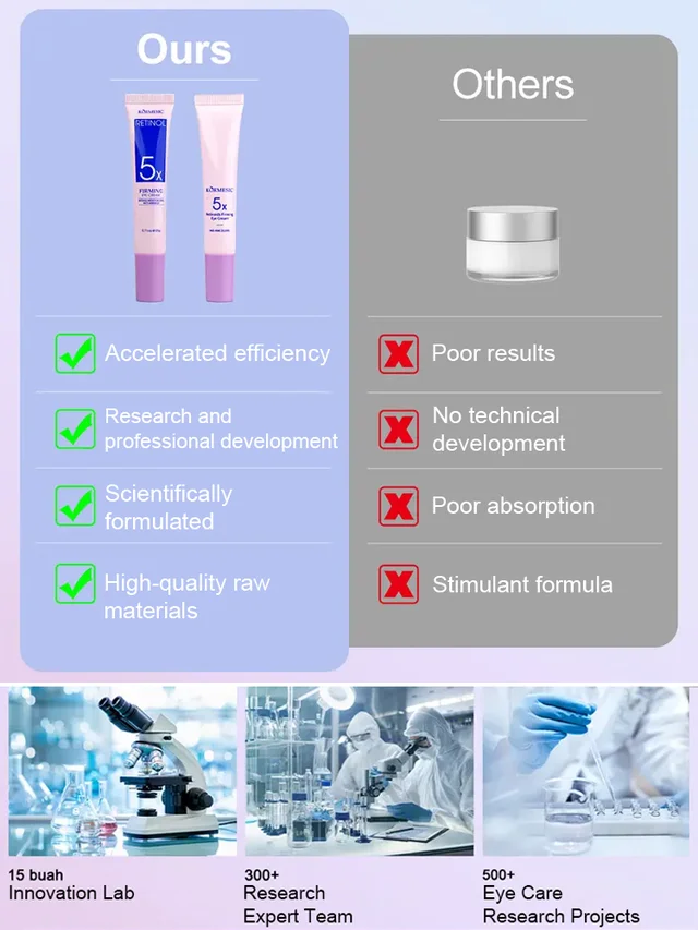 [5 times anti-wrinkle] Firming Repair Eye Cream